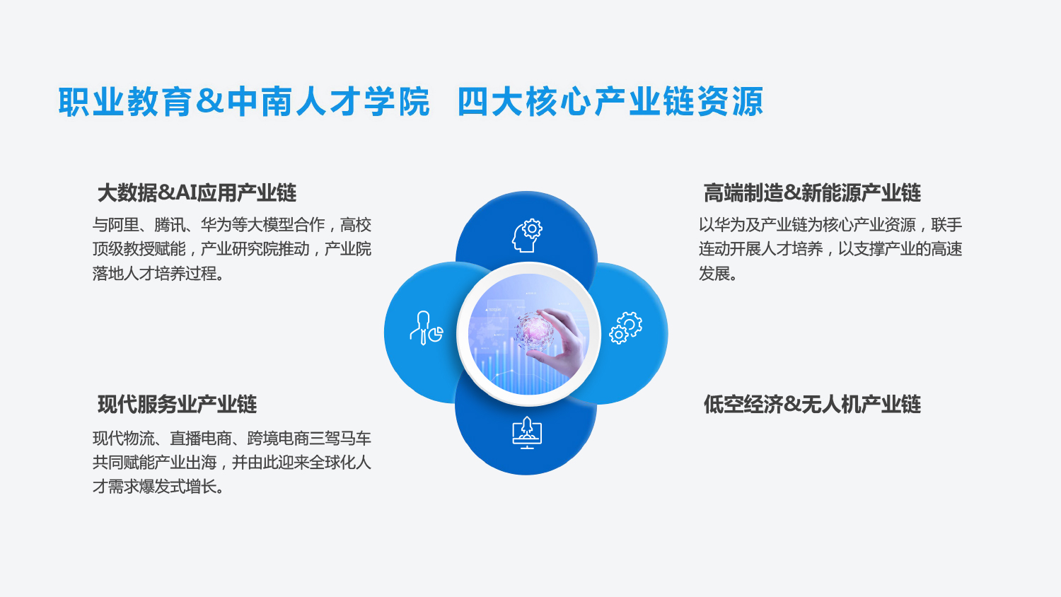 中南人才集团-职业教育