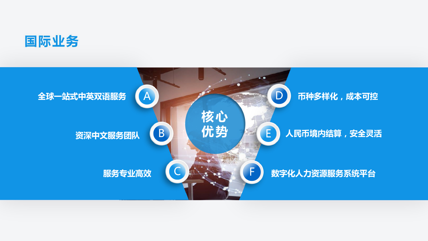 中南人才集团-国际业务