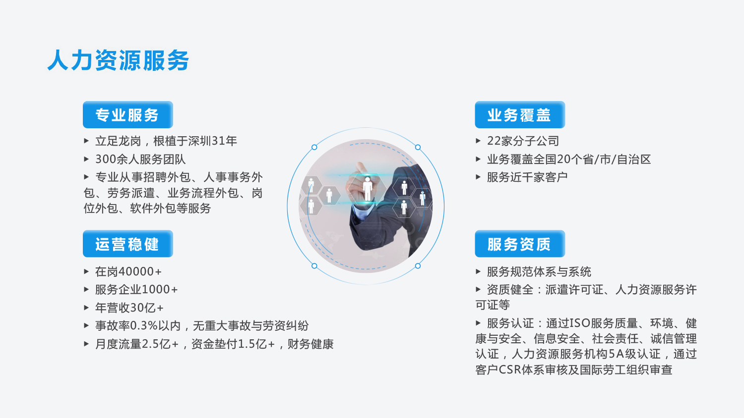 中南人才集团-人力资源服务